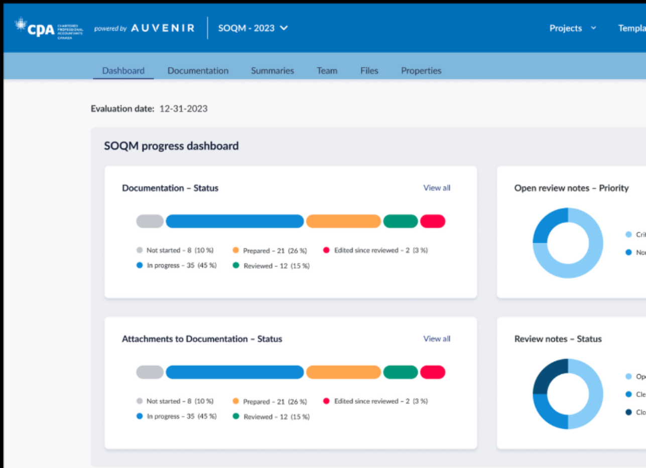 SOQM progress dashboard SOQM progress dashboard