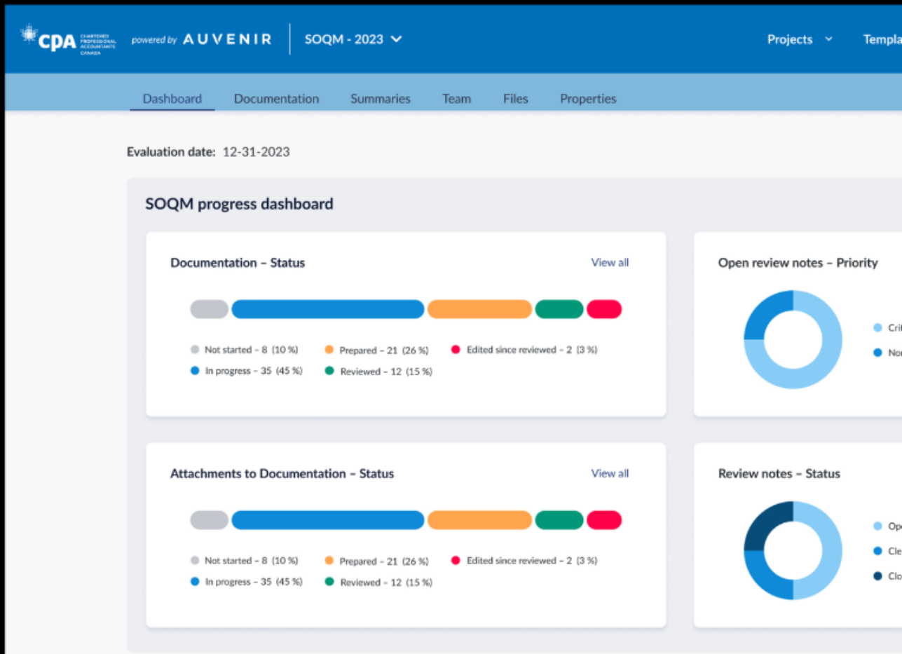 SOQM progress dashboard